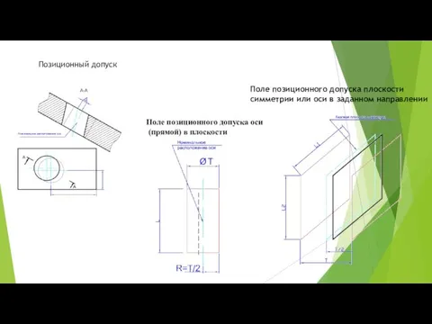 Позиционный допуск Поле позиционного допуска плоскости симметрии или оси в