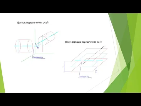 Допуск пересечения осей Поле допуска пересечения осей