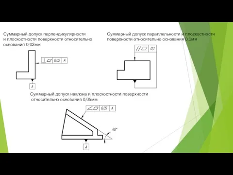 Суммарный допуск параллельности и плоскостности поверхности относительно основания 0,1мм Суммарный