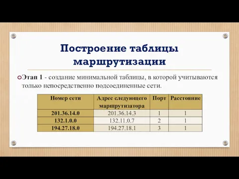 Построение таблицы маршрутизации Этап 1 - создание минимальной таблицы, в которой учитываются только непосредственно подсоединенные сети.