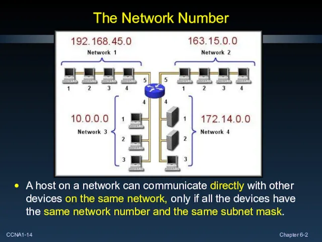 The Network Number A host on a network can communicate directly with other