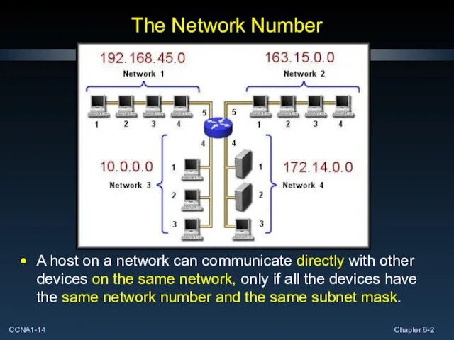 The Network Number A host on a network can communicate