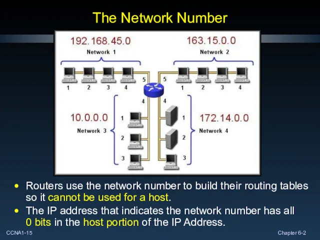 The Network Number Routers use the network number to build their routing tables