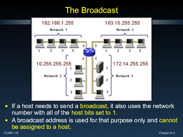 The Broadcast If a host needs to send a broadcast, it also uses