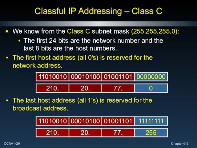 Classful IP Addressing – Class C We know from the Class C subnet