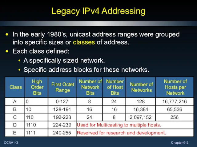 Legacy IPv4 Addressing In the early 1980’s, unicast address ranges were grouped into