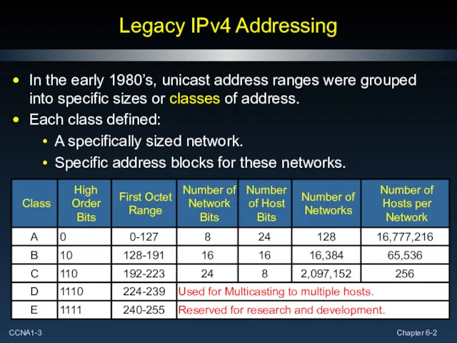 Legacy IPv4 Addressing In the early 1980’s, unicast address ranges