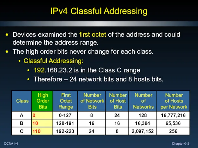 IPv4 Classful Addressing Devices examined the first octet of the address and could