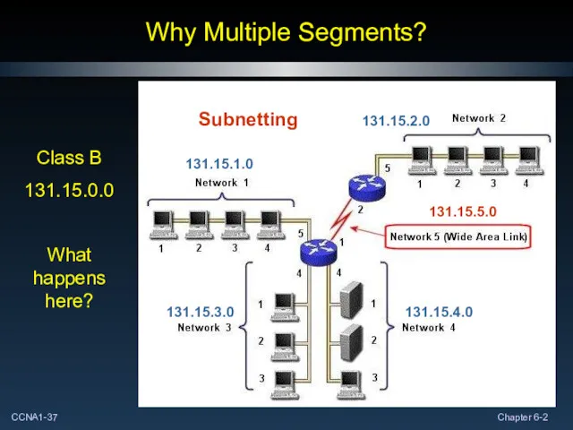 Why Multiple Segments? Class B 131.15.0.0 What happens here?