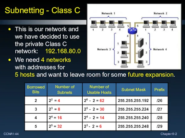 Subnetting - Class C This is our network and we have decided to