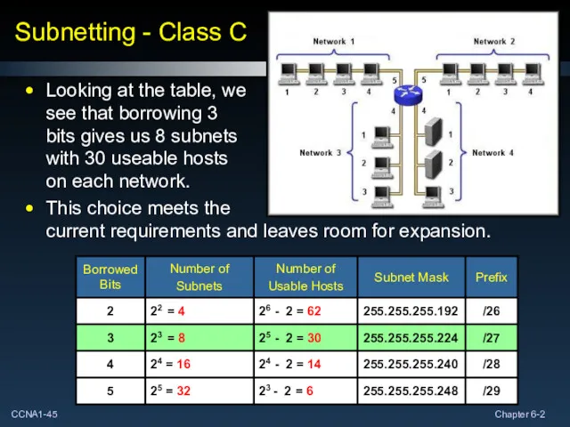 Subnetting - Class C Looking at the table, we see that borrowing 3