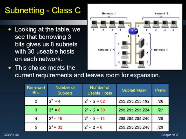 Subnetting - Class C Looking at the table, we see