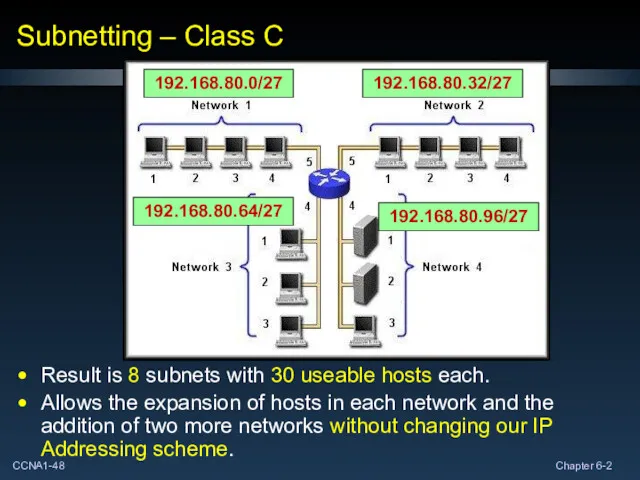 Subnetting – Class C Result is 8 subnets with 30 useable hosts each.