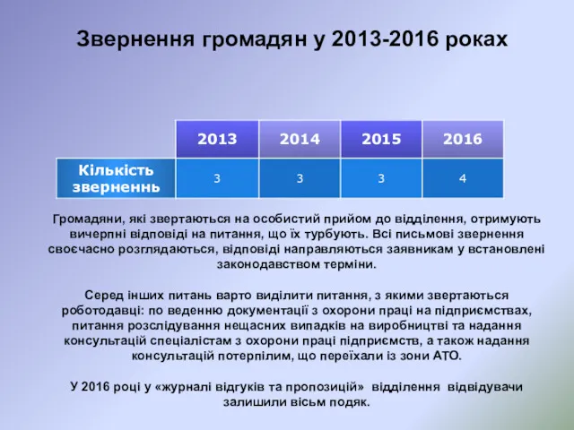 Звернення громадян у 2013-2016 роках Громадяни, які звертаються на особистий