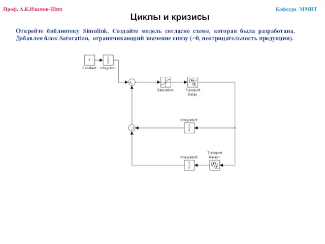 Циклы и кризисы Откройте библиотеку Simulink. Создайте модель согласно схеме,