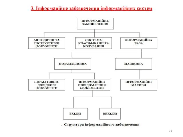 3. Інформаційне забезпечення інформаційних систем