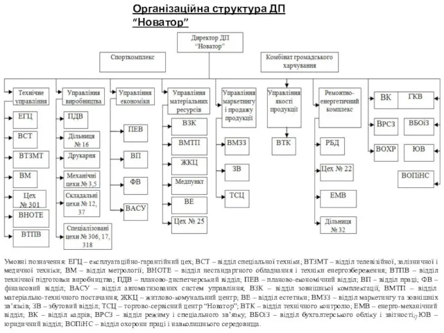 Організаційна структура ДП “Новатор” Умовні позначення: ЕГЦ – експлуатаційно-гарантійний цех;