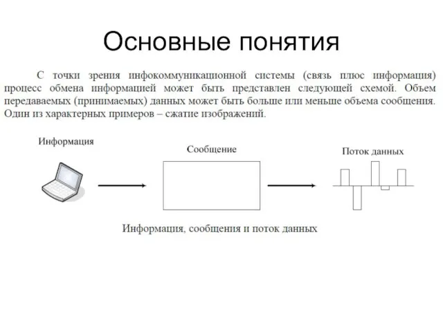 Основные понятия