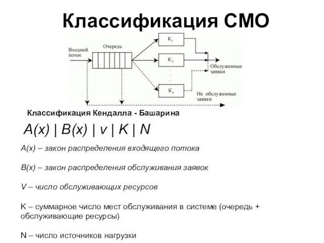 Классификация СМО A(x) | B(x) | v | K |