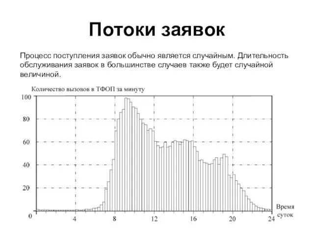 Потоки заявок Процесс поступления заявок обычно является случайным. Длительность обслуживания