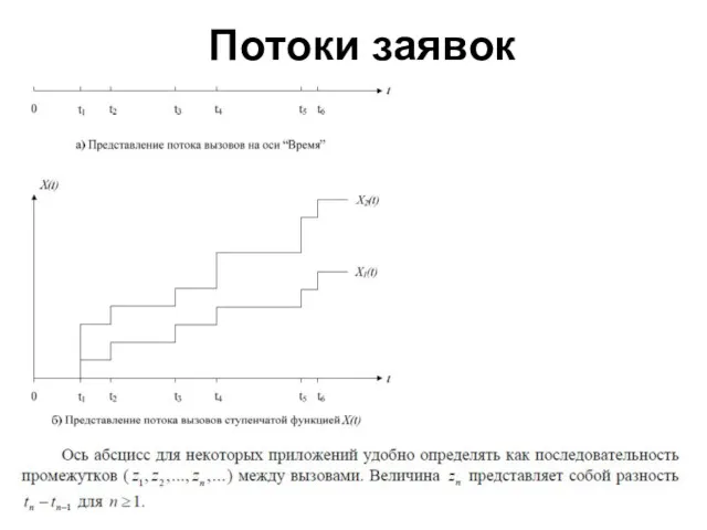 Потоки заявок