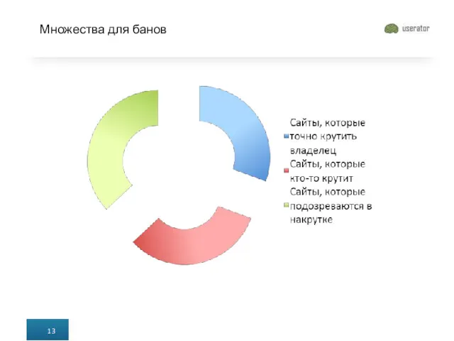 Множества для банов