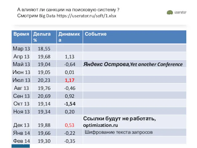 А влияют ли санкции на поисковую систему ? Смотрим Big Data https://userator.ru/soft/1.xlsx