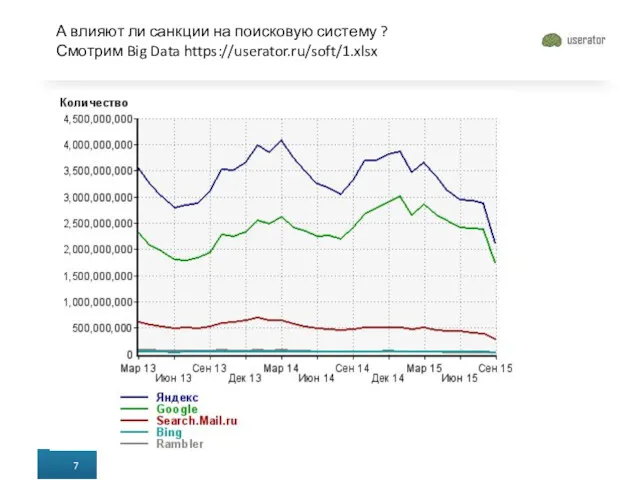 А влияют ли санкции на поисковую систему ? Смотрим Big Data https://userator.ru/soft/1.xlsx