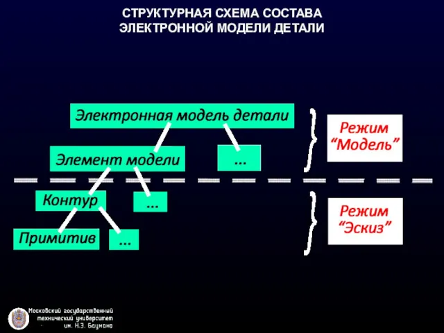 СТРУКТУРНАЯ СХЕМА СОСТАВА ЭЛЕКТРОННОЙ МОДЕЛИ ДЕТАЛИ