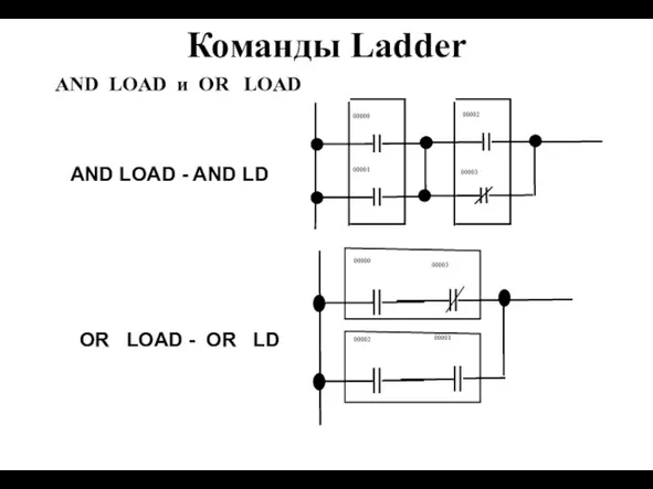 Команды Ladder AND LOAD и OR LOAD AND LOAD -