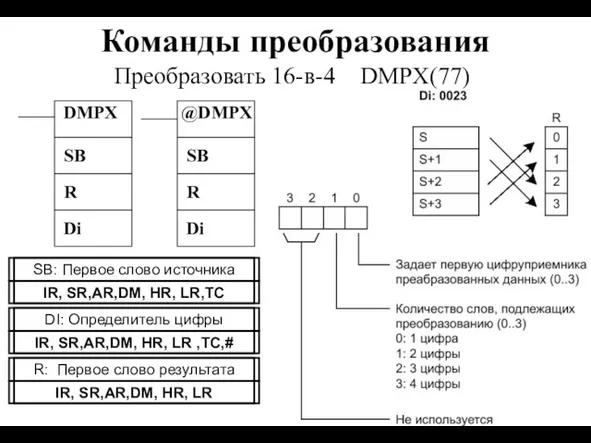 Команды преобразования DMPX SB Преобразовать 16-в-4 DMPX(77) R @DMPX SB R Di Di