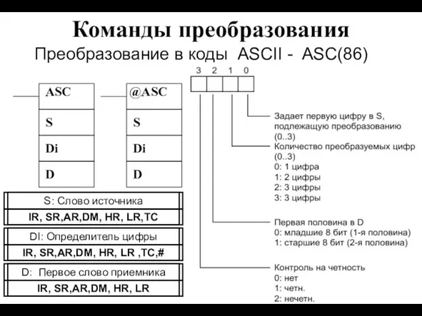 Команды преобразования Преобразование в коды ASCII - ASC(86) ASC S Di @ASC S Di D D