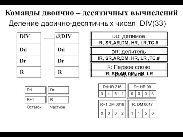 Команды двоично – десятичных вычислений Деление двоично-десятичных чисел DIV(33) DIV