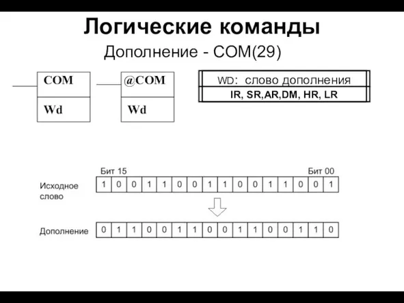 Логические команды Дополнение - СOM(29) COM Wd @COM Wd