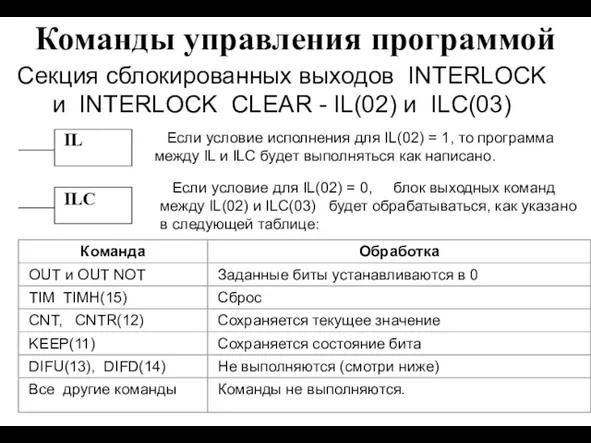 Команды управления программой Секция сблокированных выходов INTERLOCK и INTERLOCK CLEAR