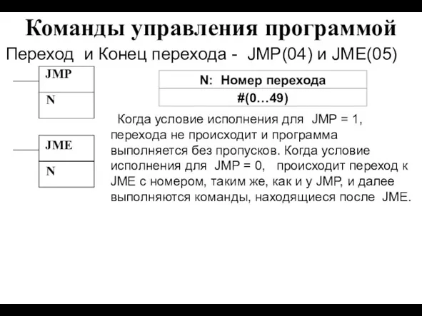 Команды управления программой Переход и Конец перехода - JMP(04) и