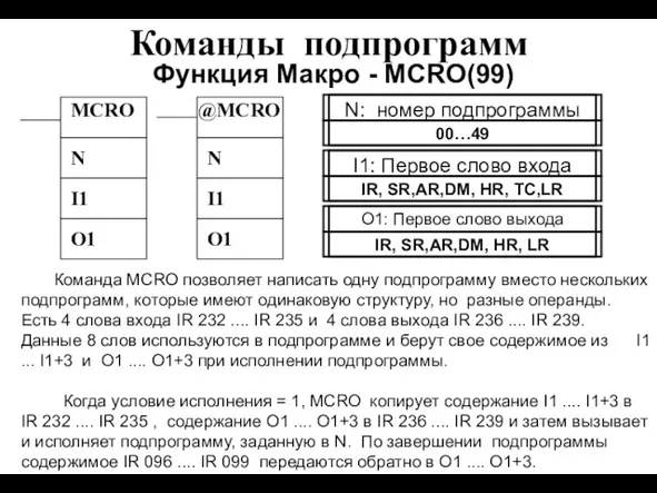 Команды подпрограмм Функция Макро - MCRO(99) MCRO N I1 @MCRO