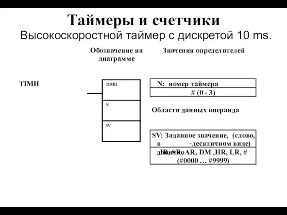 Таймеры и счетчики Высокоскоростной таймер с дискретой 10 ms. Обозначение