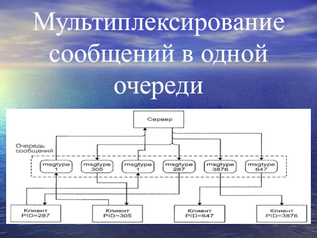 Мультиплексирование сообщений в одной очереди