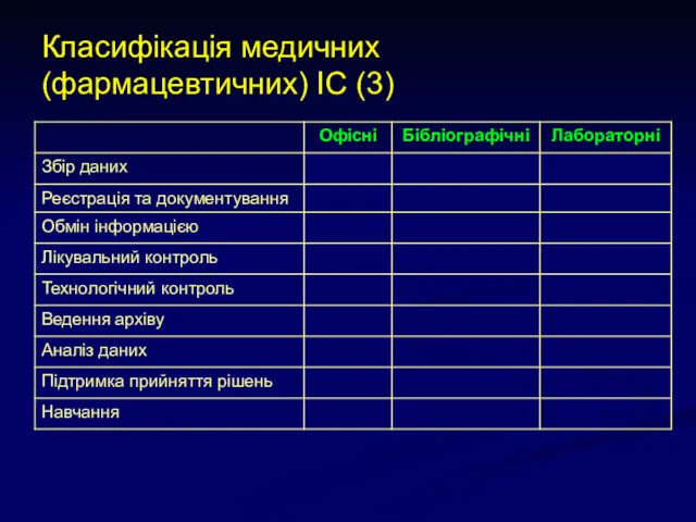 Класифікація медичних (фармацевтичних) ІС (3)