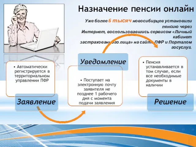 Назначение пенсии онлайн Уже более 6 тысяч новосибирцев установили пенсию