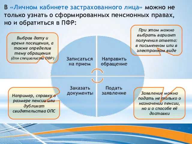 В «Личном кабинете застрахованного лица» можно не только узнать о