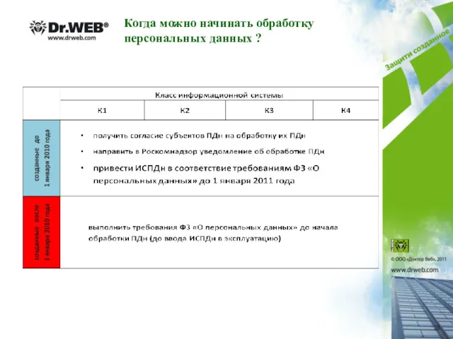 Когда можно начинать обработку персональных данных ?