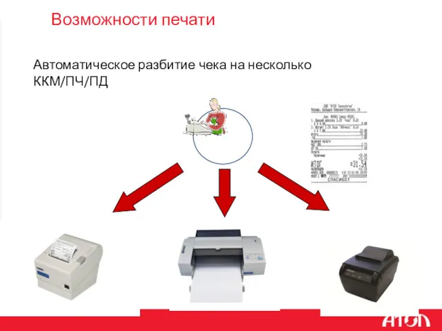 Возможности печати Автоматическое разбитие чека на несколько ККМ/ПЧ/ПД