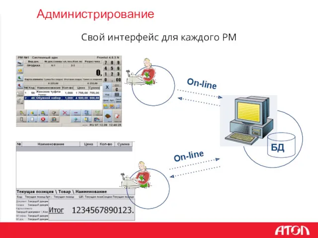 Свой интерфейс для каждого РМ Администрирование On-line On-line