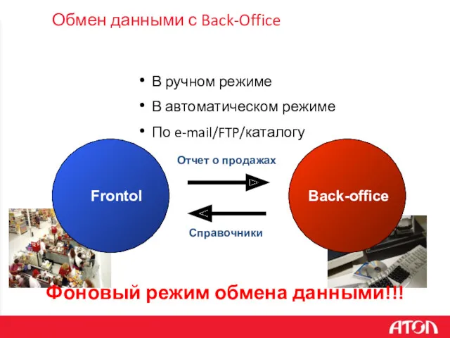 Обмен данными с Back-Office В ручном режиме В автоматическом режиме