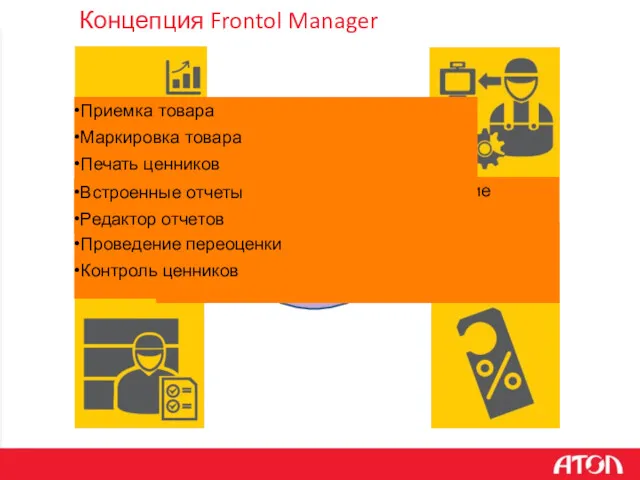 Концепция Frontol Manager Централизованное администрирование Мониторинг Консолидация данных с POS