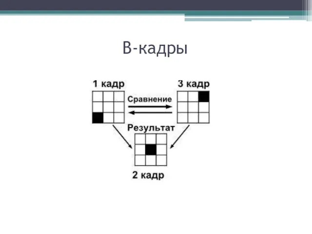 B-кадры