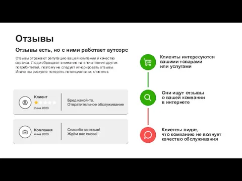 Отзывы Отзывы есть, но с ними работает аутсорс Отзывы отражают