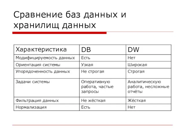 Сравнение баз данных и хранилищ данных